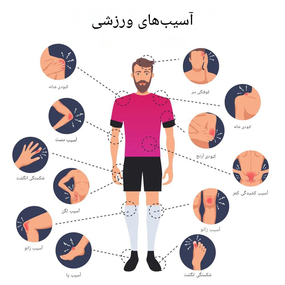 آسیب‌های ورزشی زانو و شانه؛ پارگی تاندون و لیگامان، علائم و درمان